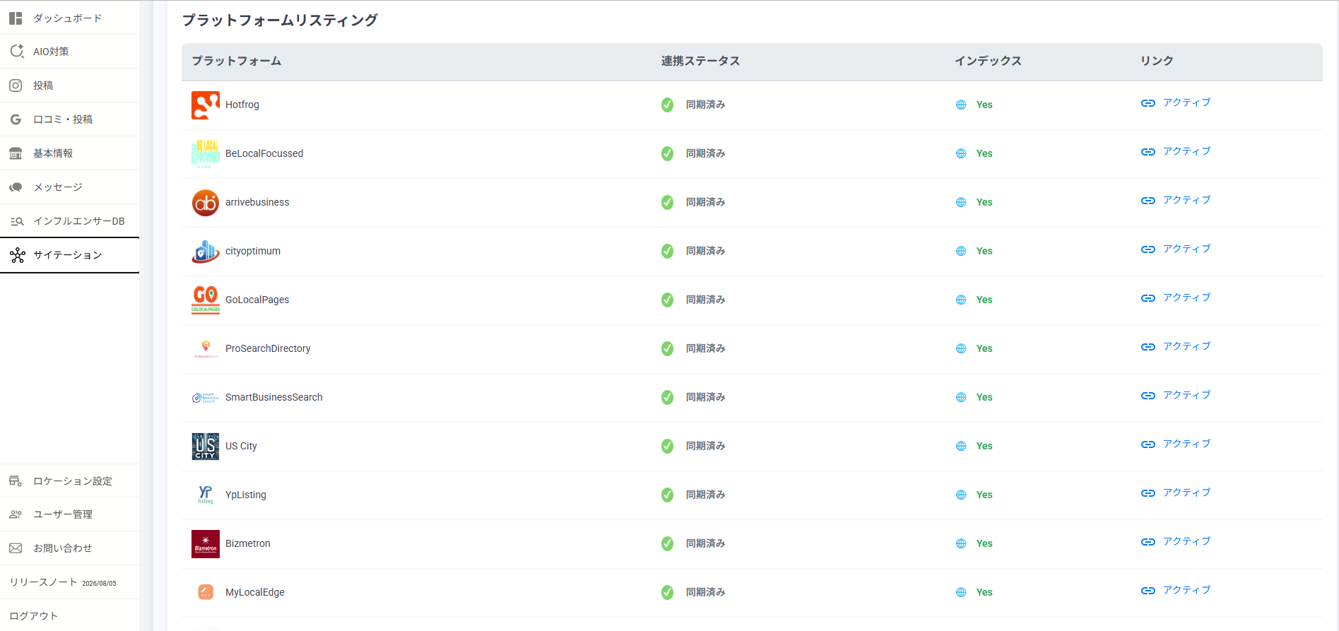 AI集客できるくんの管理画面。プラットフォームリスティングで、Hotfrog・GoLocalPages・ProSearchDirectory・SmartBusinessSearch・US City・YpListing・MyLocalEdge などの各媒体について、連携ステータス「同期済み」、インデックス「Yes」、リンク「アクティブ」が1件ずつ表示されている。